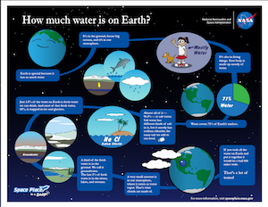 thumbnail of water poster available for download.